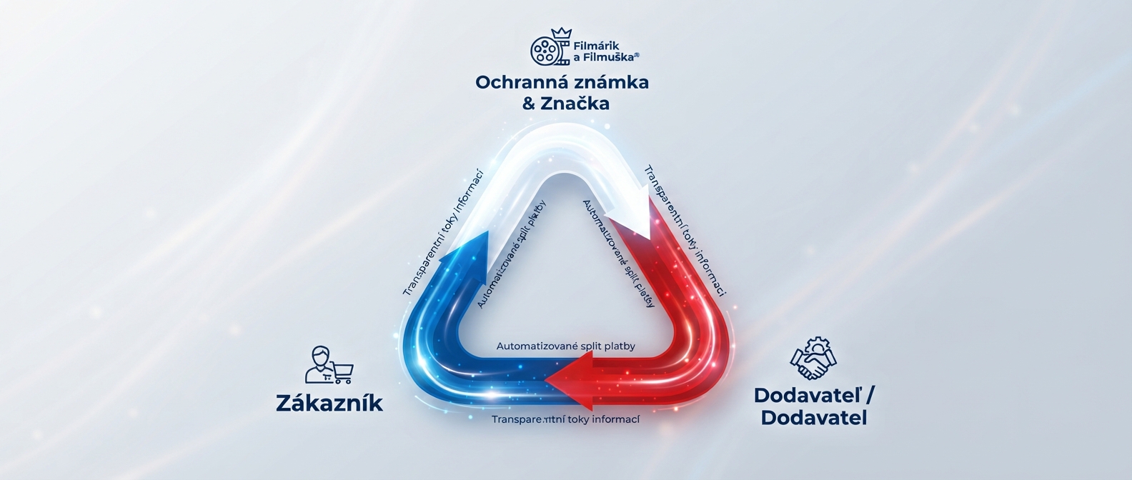 Férová obchodná diplomacia a partnerská spolupráca